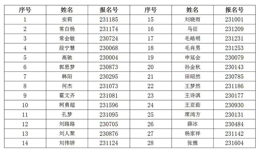 中国农科院棉花研究所2023年博士招生资格审核公示_01.jpg