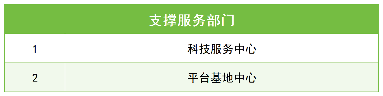 支撑服务部门_Sheet1.png